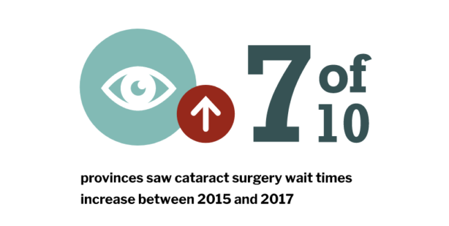 CiHi-Cataracts-edited